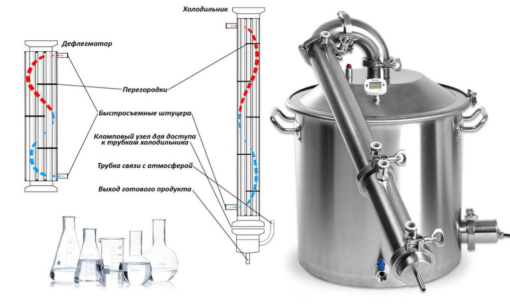 Подключить воду к самогонному аппарату с дефлегматором и холодильником схема